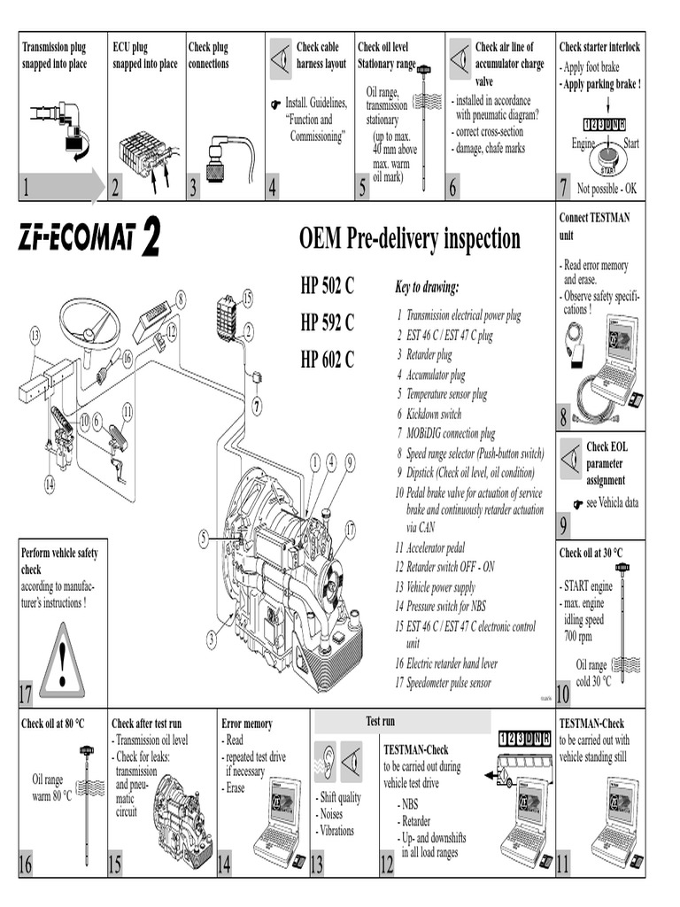 ZF Ecomat 2 Transmission Inspection Guide | PDF
