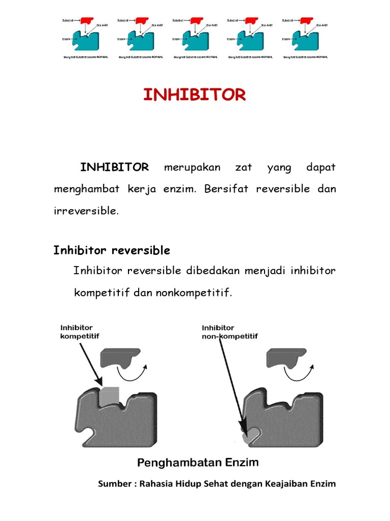 Inhibitor | PDF | Pengembangan Diri