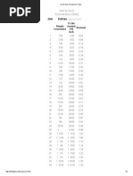 MM To Inch Conversion Chart