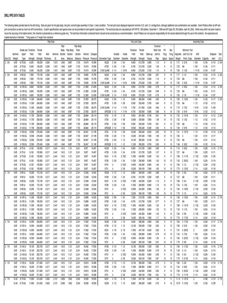 Drill Pipe Spec's Sheet PDF