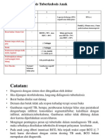 Sistem Skor Diagnosis Tuberkulosis Anak