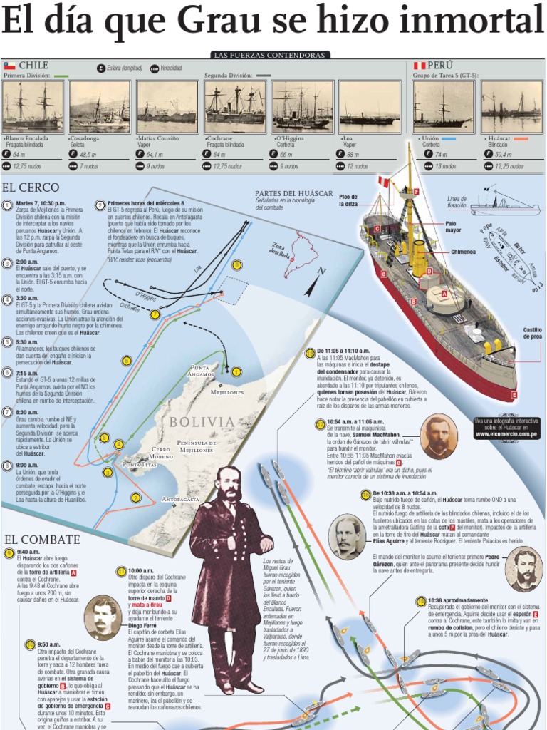 Infografía del Combate de Angamos | PDF | Guerra Naval | Buques