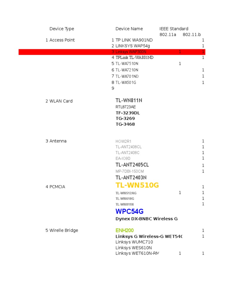 Wireless Device Specifications | PDF | Business | Computers