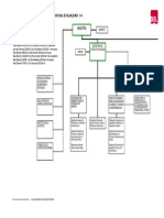 Organigrama Del Ministerio de Sanidad