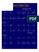 Summary of Signal Types: Pulses