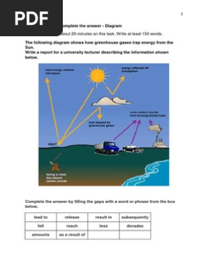 Diagram Fill In The Blanks Greenhouse Effect Greenhouse Gas