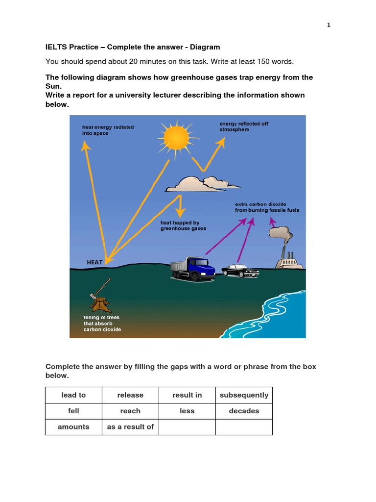 Diagram Fill In The Blanks Pdf Greenhouse Effect Greenhouse Gas