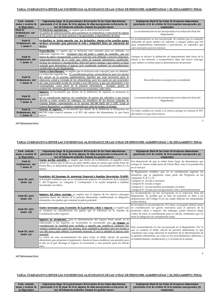 Tabla Comparativa del Borrador de las Guías de ASUME y el Reglamento