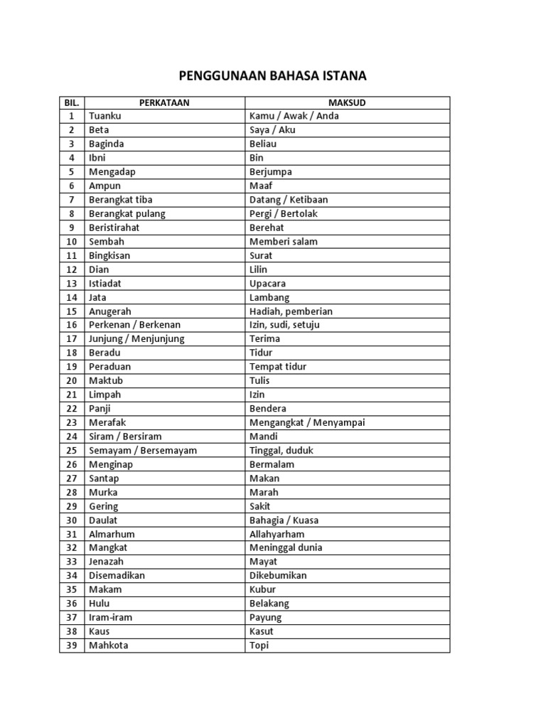 Maksud Mencemar Duli Fundacionfaroccr