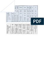 Tablas de Presion