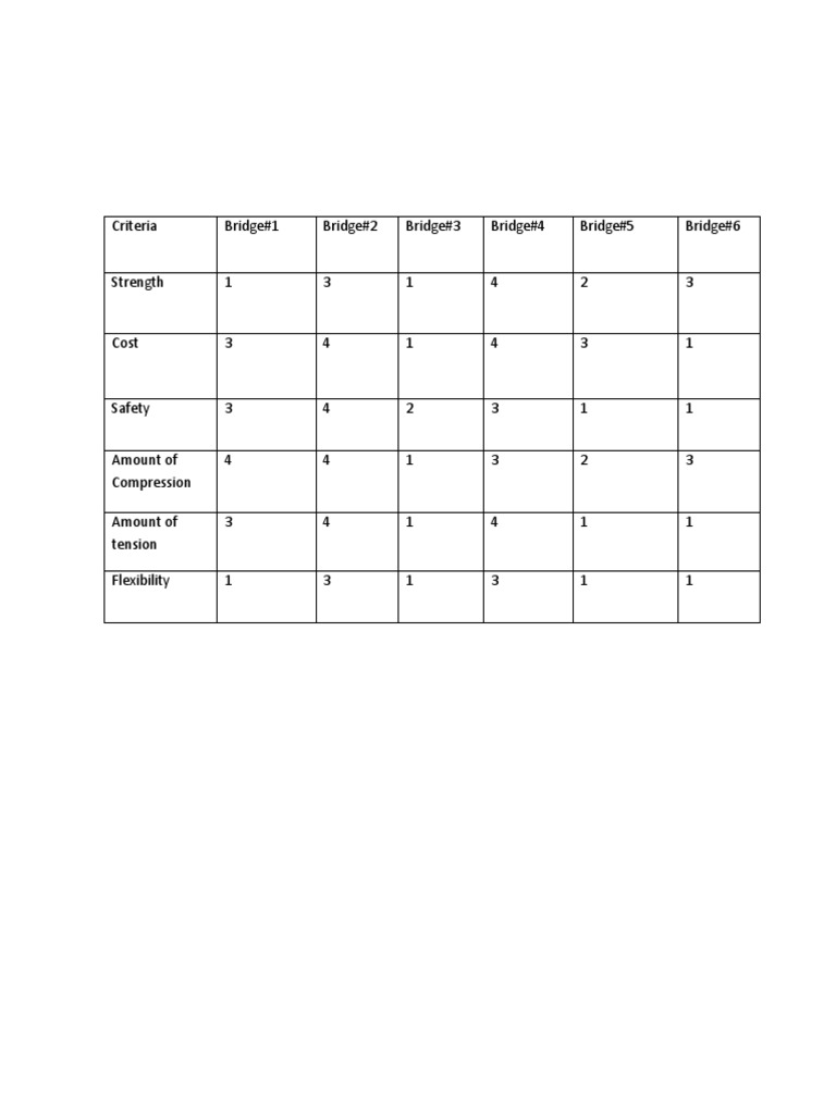 Matrix For Ted | PDF | Technology & Engineering