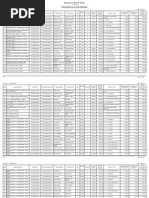 Post Matric Minority Scholarship 2013-14 Award List-1 (Fresh)