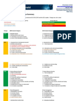 ISO27002-2013 Version Change Summary