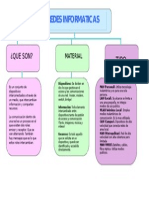 3 Oct Redes Informaticas