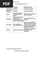 Download Study Cards by Nikunj SN24513517 doc pdf