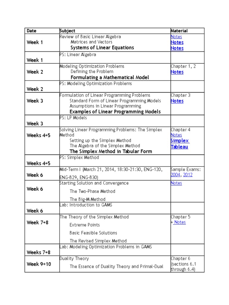 Date Subject Material: Notes Notes | PDF | Teaching Methods & Materials