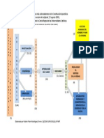 Ex Corde Ecclesiae Resumen Gráfico Rubenpedro 2014