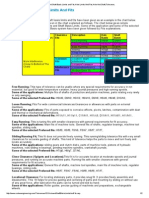 Hole and Shaft Basis Limits and Fits,Hole Limits and Fits,Hole and Shaft,Tolerance,