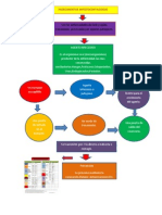 Enfermedades infectocontagisas