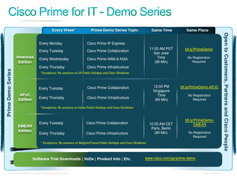 Cisco Prime Demo | PDF | Computing And Information Technology | Business
