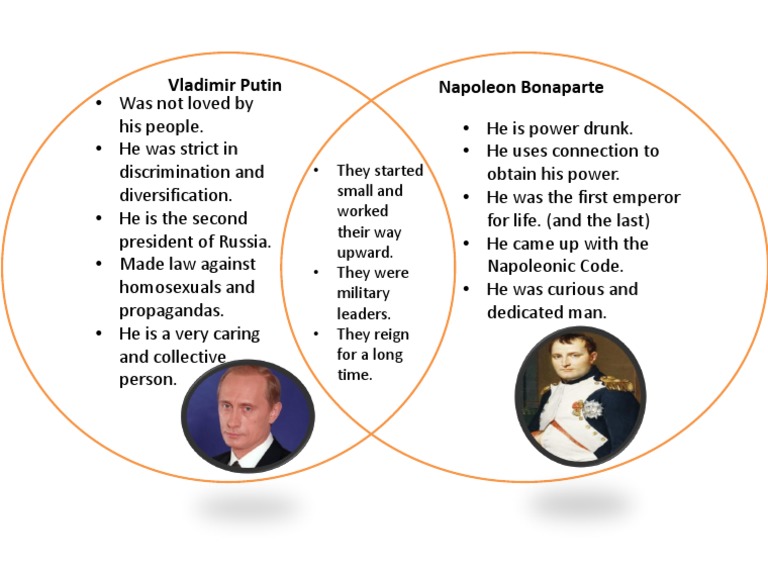 Leadership Traits of Putin and Napoleon | PDF | Politics