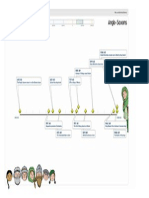 BBC - Primary History - Timelines copy.pdf