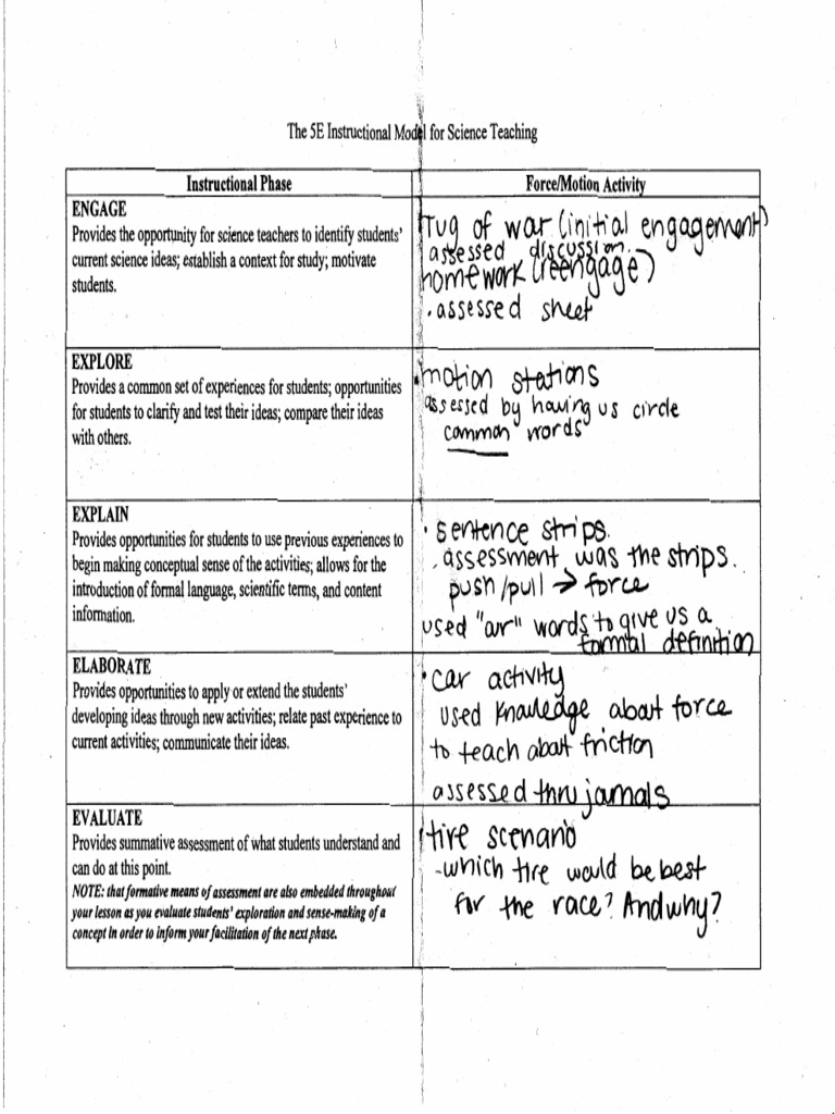 The 5E Instructional Model | PDF