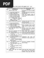 Senarai Peribahasa Untuk Soalan SPM Sebenar 2005