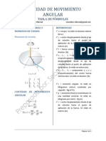 Cantidad de Movimiento Angular - Tabla de Formulas