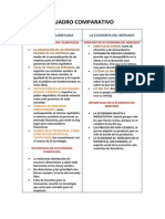 Cuadro Comparativo