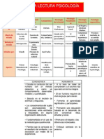 seminario origen de la psicologia