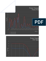 Graphical Analysis