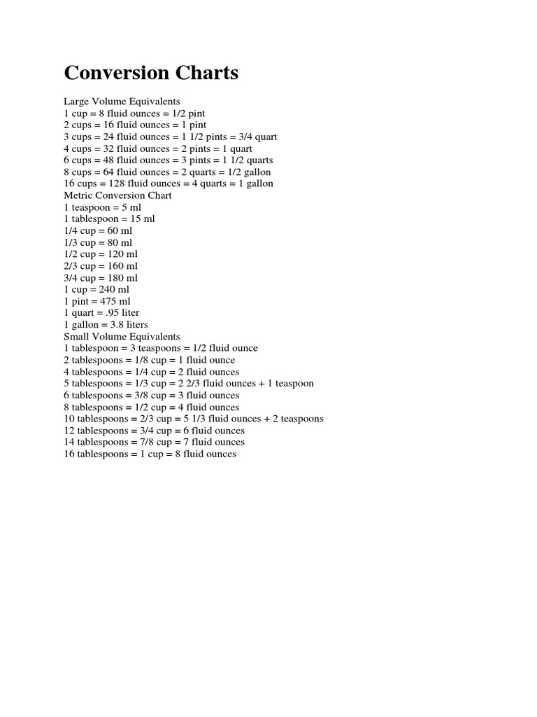 Volume Conversion Charts | PDF