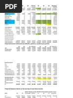 Projected Income Statements For Months, Quarters, and First Year Periods