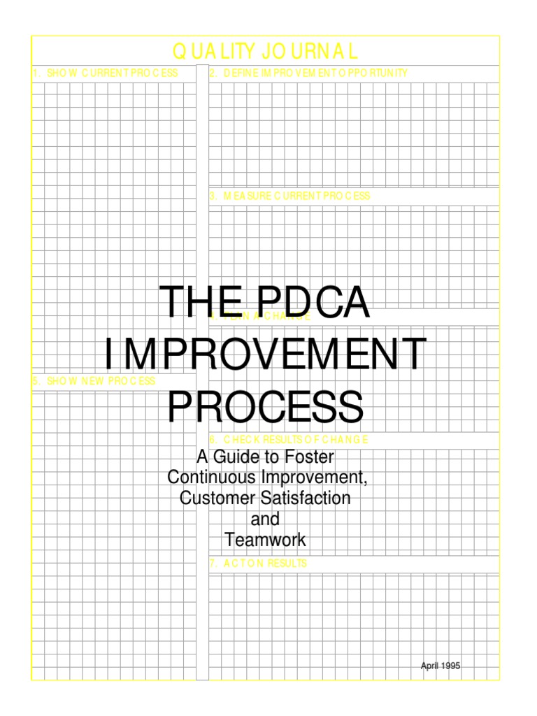 The PDCA Improvement Process PDF | PDF | Cognition | Business