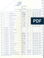 Iii Sem Camd Attendance and Internals