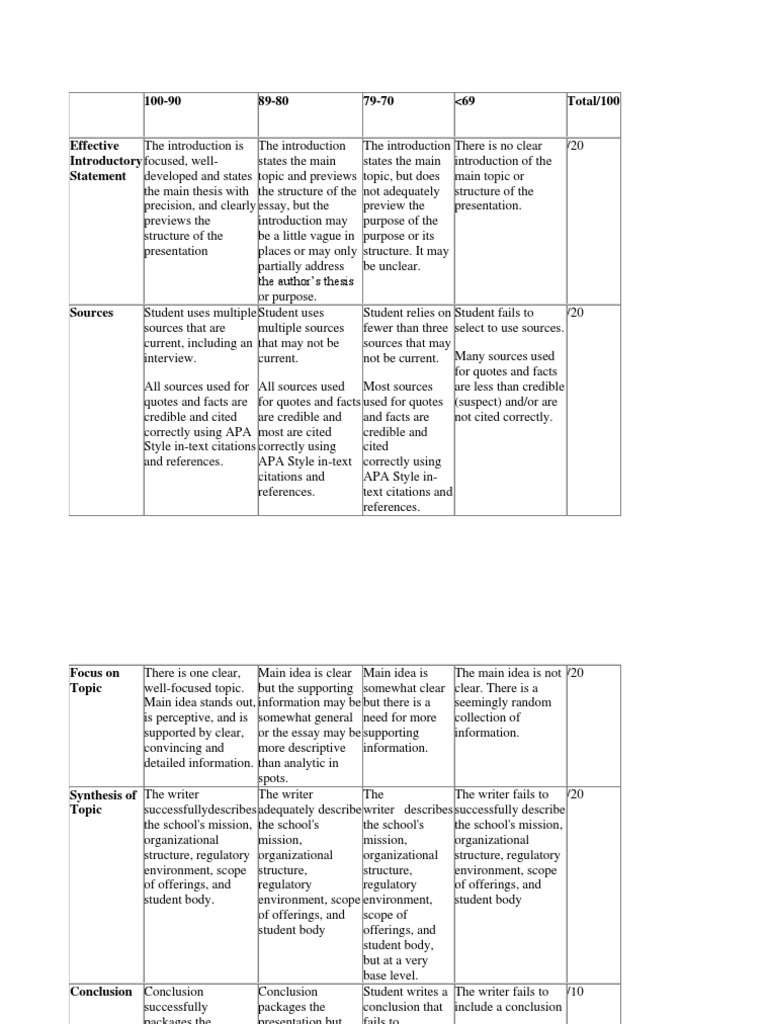 Rubric for review paper image