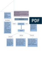 Mapa Conceptual Plataformas Educativas