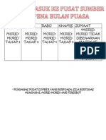 Jadual Masuk Pss