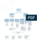 Mapa Conceptual Aprendizaje Colaborativo