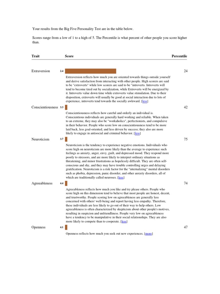 Big Five Personality Test Results | PDF | Extraversion And Introversion ...