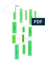 MAPA MENTAL Filosofia y Sus Corrientes