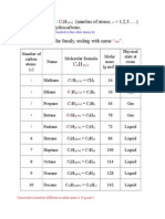 General Formula: C H (Number of Atoms, 1,2,3...... ) 2. They Are Hydrocarbons 3. The Members of The Family, Ending With Name " "