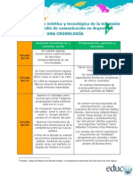 La Evolución de La Televisión en Argentina