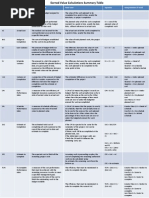 Earned Value Calculation Table