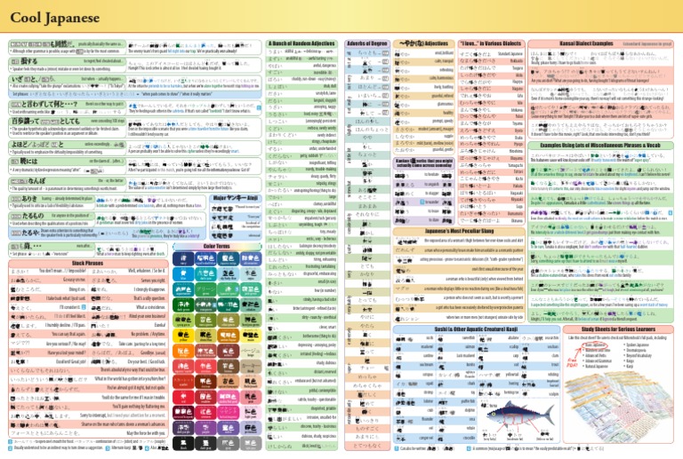 Japanese Grammar Cheat Sheet Pdf