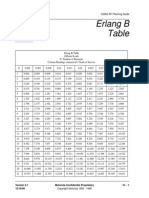 Erlang B Table