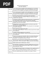 Muet Past Year Writing