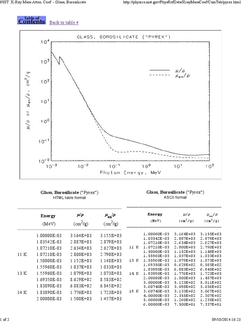 NIST - X-Ray Mass Atten. Coef | PDF