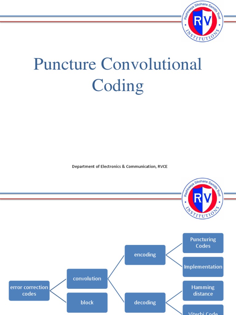 Punctured Convolutional Codes Overview | PDF | Computers